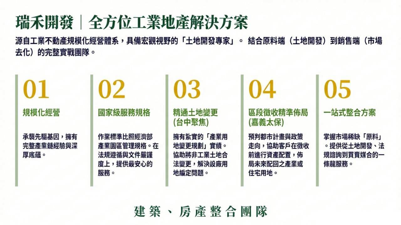服務介紹